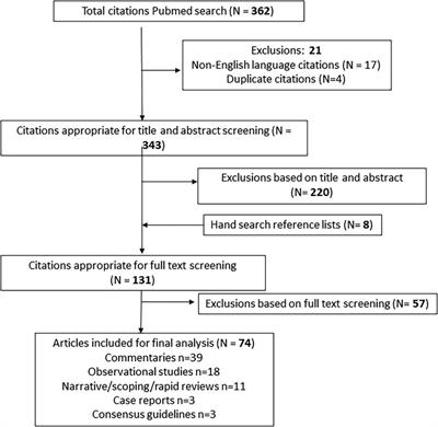 Advanced care planning in the early phase of COVID-19: a rapid review of the practice and policy lessons learned